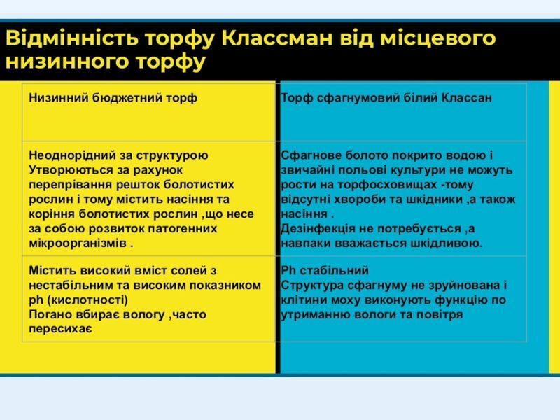 Торф Класман TS1 3л SOI-UNI-3l-1 фото