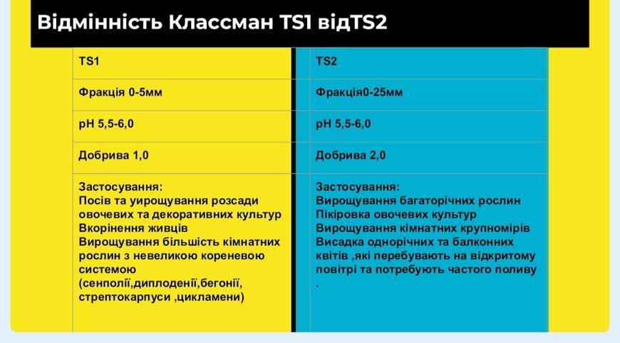Торф Класман TS1 3л SOI-UNI-3l-1 фото